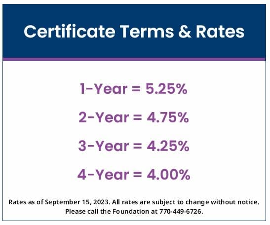 Certificate Rates Soar to New Heights!